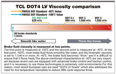 dot 4 lv vs dot 4